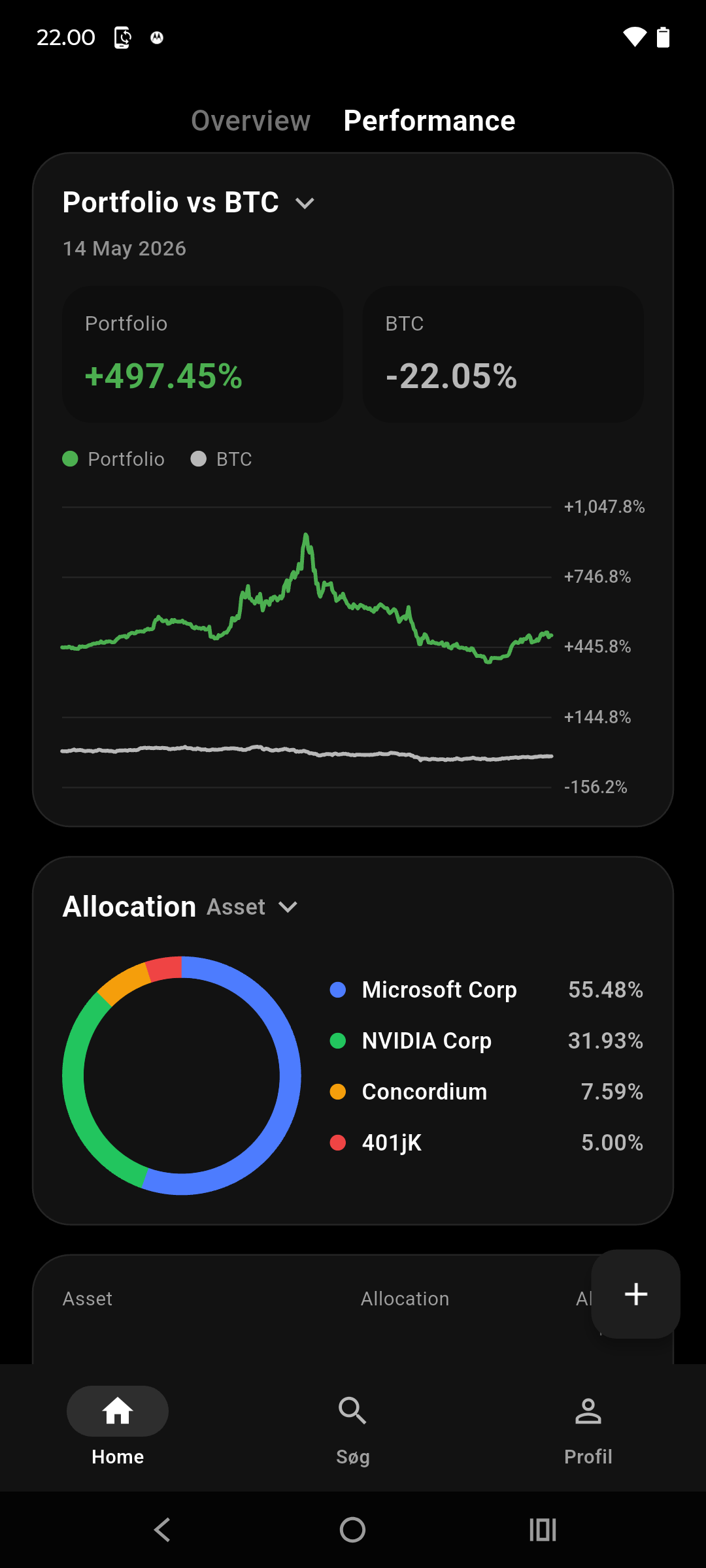 Performance screen